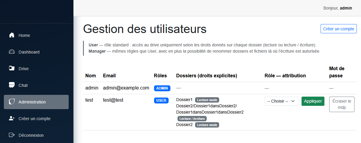 Tableau de gestion des utilisateurs et droits sur dossiers